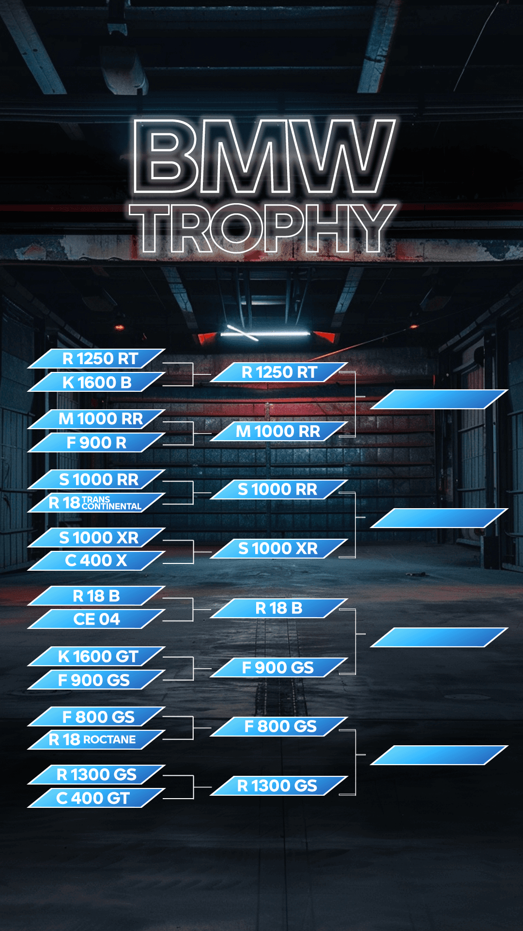 BMW Trophy