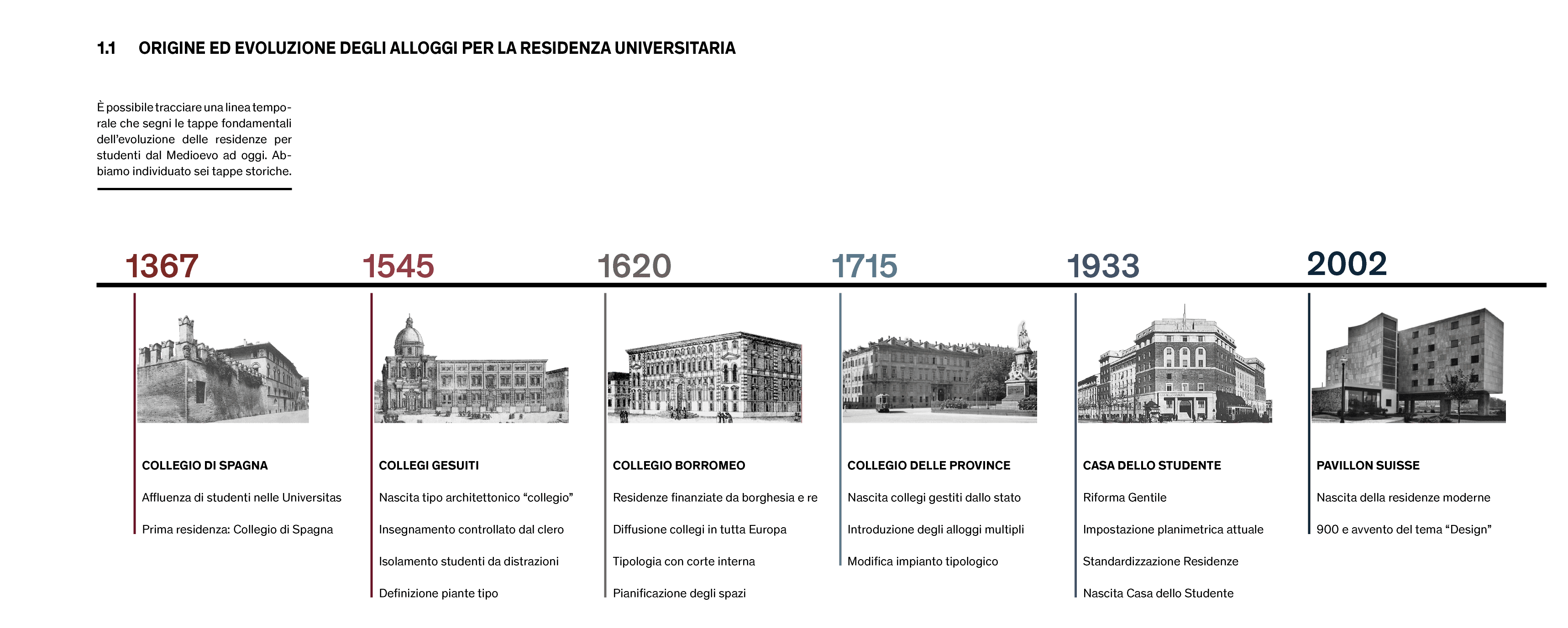 Origine ed evoluzione degli alloggi per la residenza universitaria