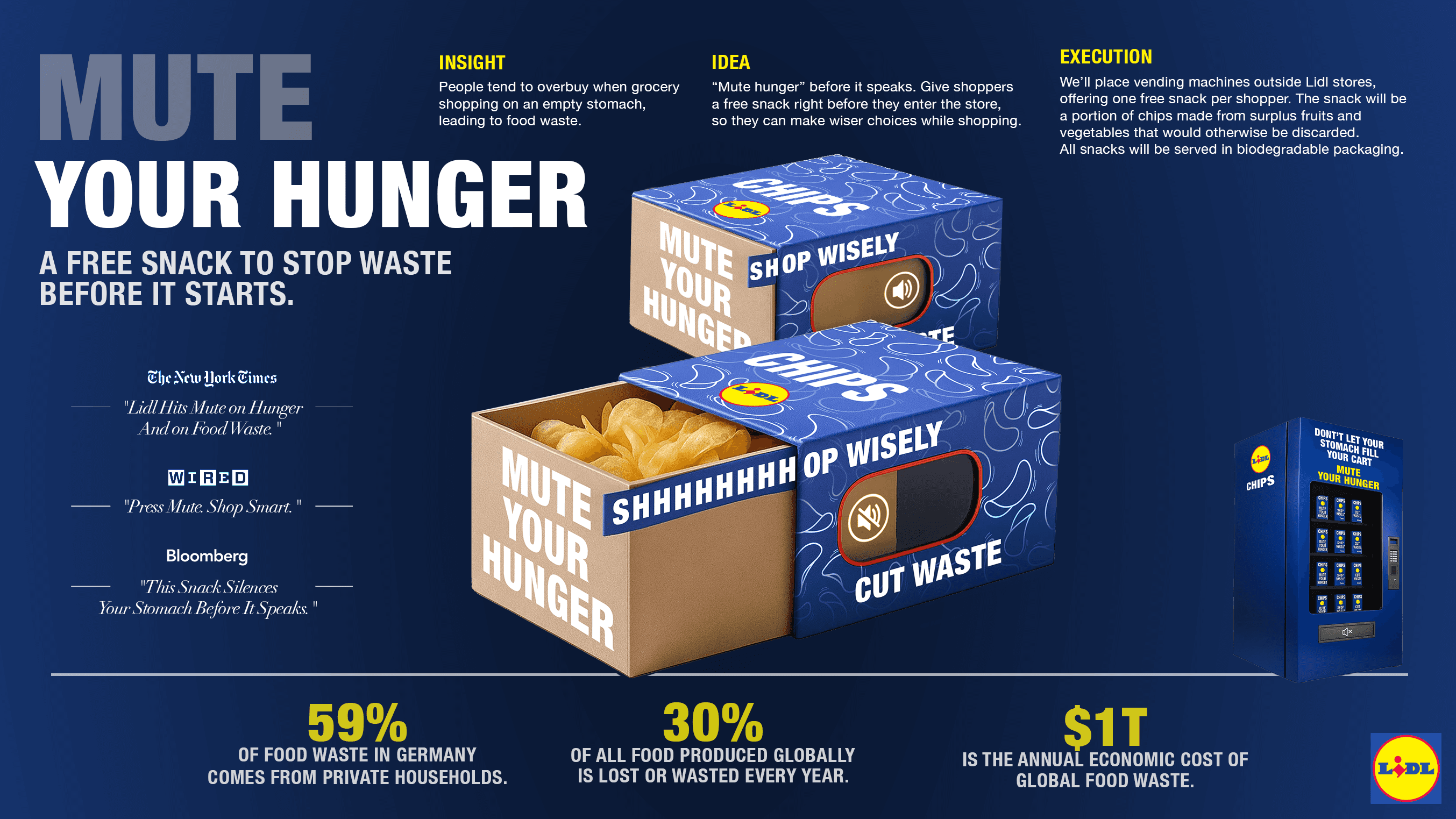 Infografica 'Mute Your Hunger' — insight, idea, execution e statistiche sullo spreco alimentare